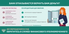 Решение спора с банком, возникшего по кредитному договору, без суда