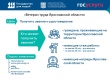 Как заполнить заявления в «Госуслугах» на присвоение звания «Ветеран труда» или «Ветерана труда Ярославской области» и какие документы для этого нужны?