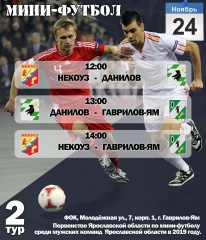 Первенство по мини футболу ярославской области 2 тур