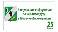 Актуальная информация о коронавирусе